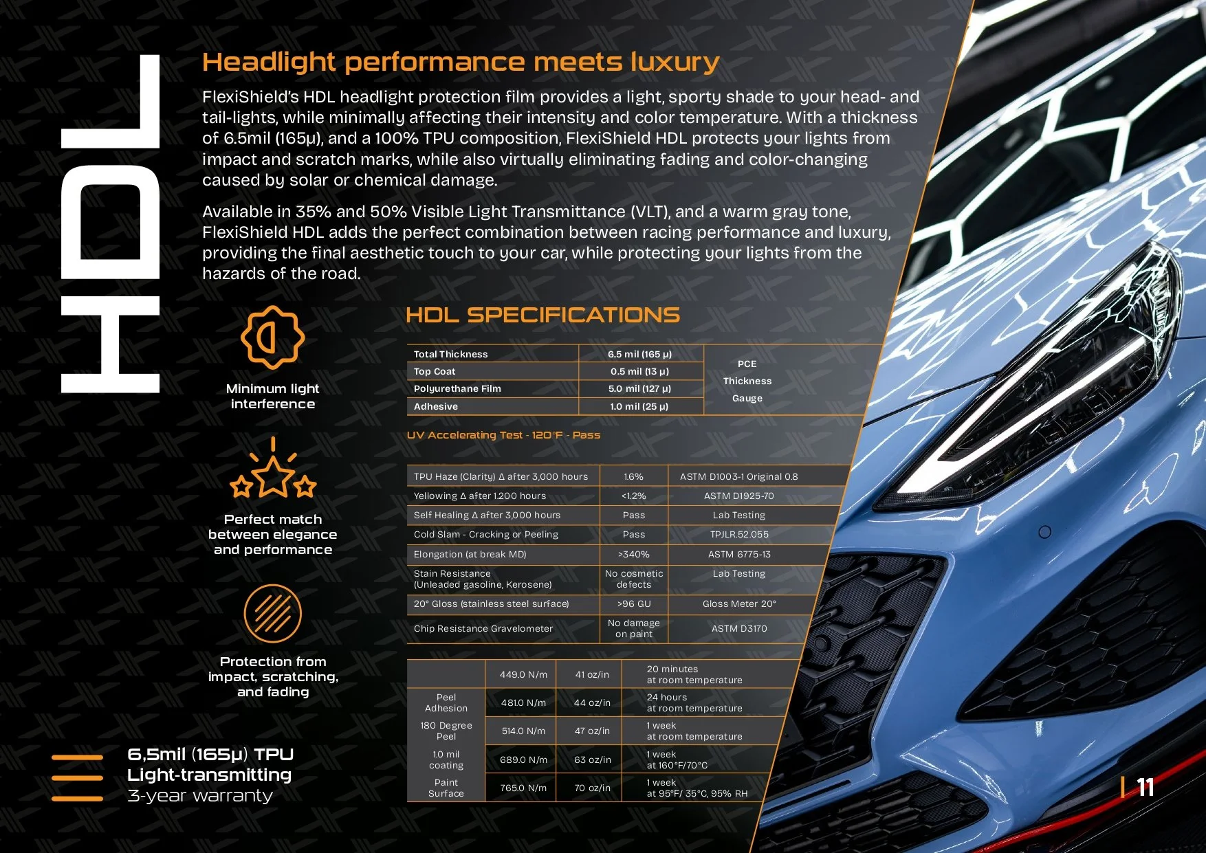 Promotional image for FlexiShield HDL headlight protection film, featuring specifications and benefits such as impact resistance, minimal light interference, and aesthetic enhancement for car headlights. Includes product details like thickness and UV