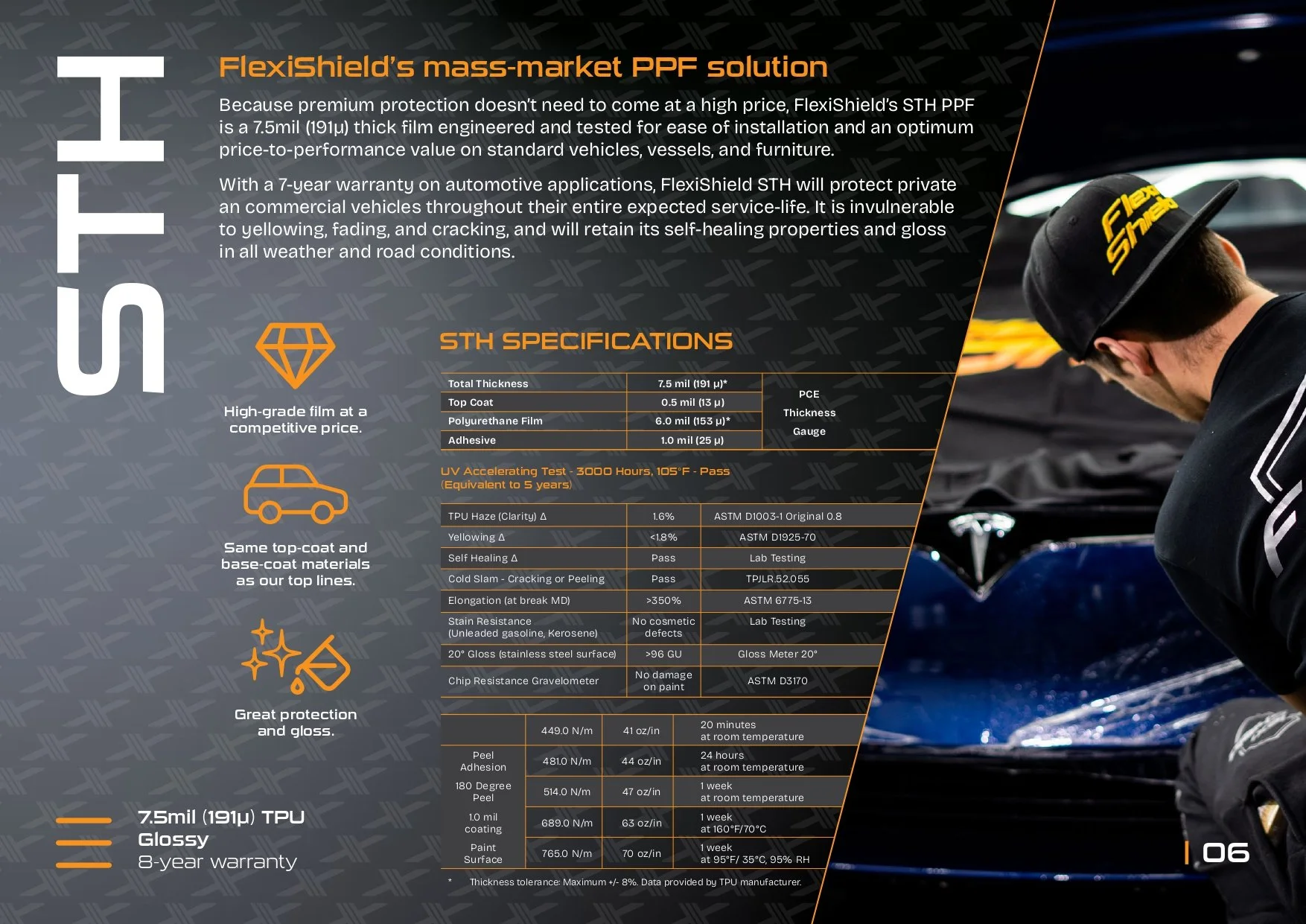 FlexiShield's STH PPF promotional poster with specifications, features, and a person applying protection film to a vehicle.