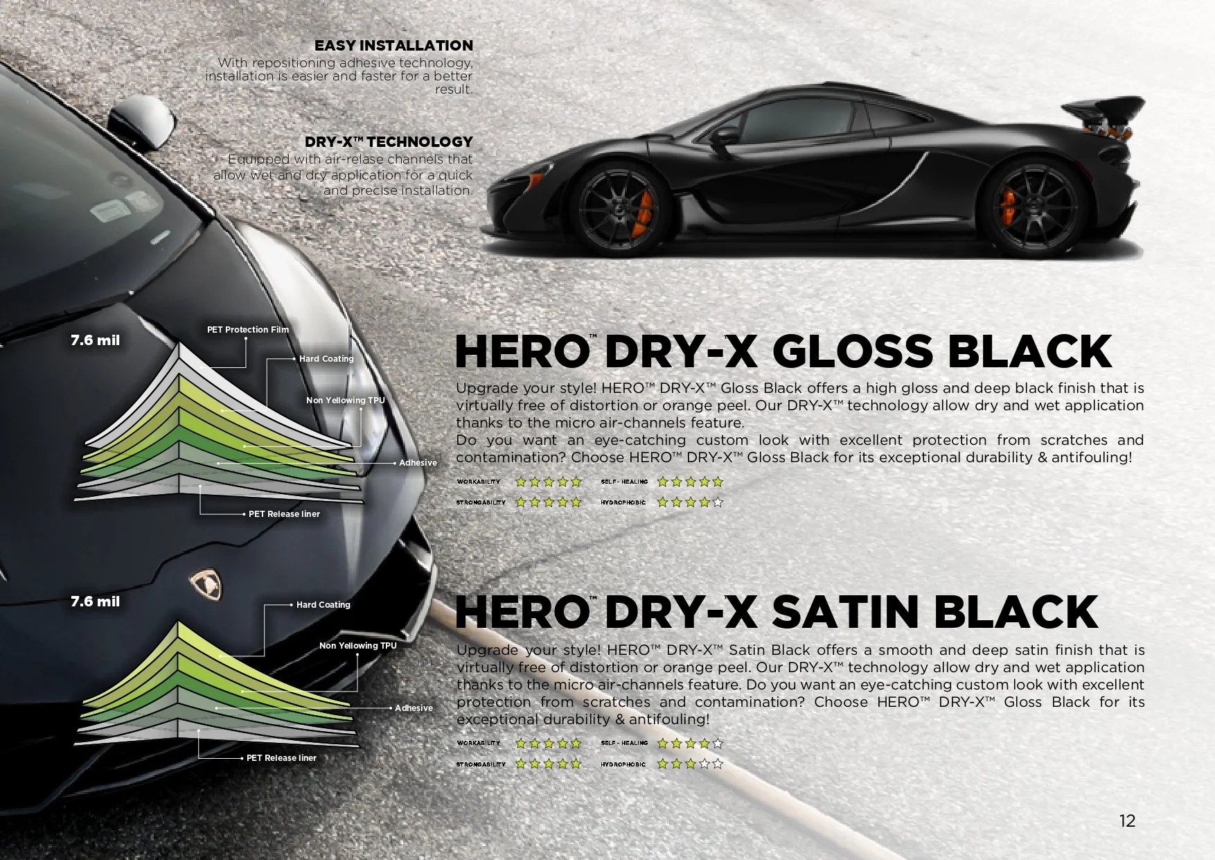 Car protective film advertisement showing two sports cars, HERO DRY-X Gloss Black and Satin Black finishes, highlighting easy installation, DRY-X technology, technical specifications, and performance ratings.