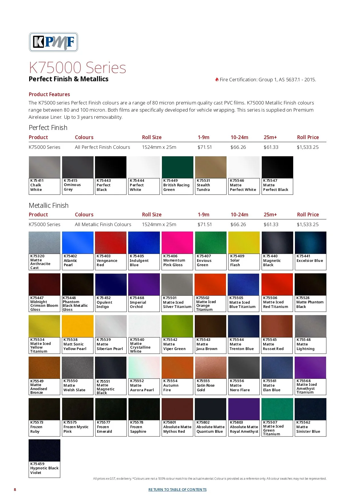 KPMF K75000 series color chart for perfect and metallic finish PVC films, including information on product features, roll sizes, and pricing.