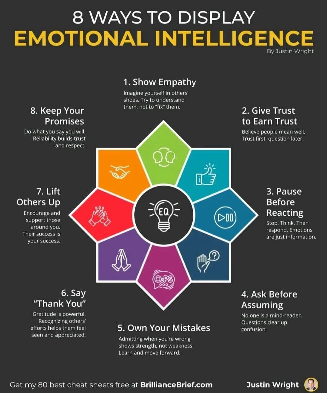 Emotional Intelligence