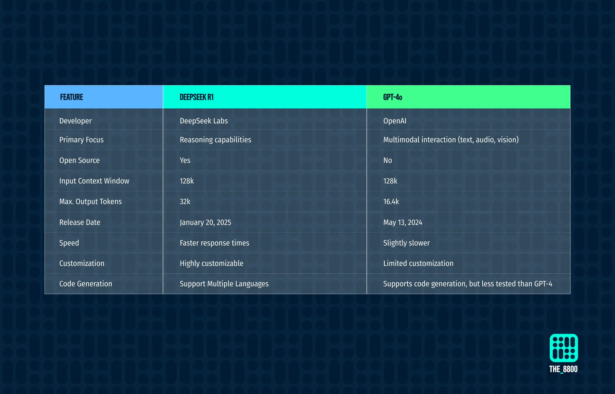 Battle of the LLMs: ChatGPT vs. DeepSeek Compared