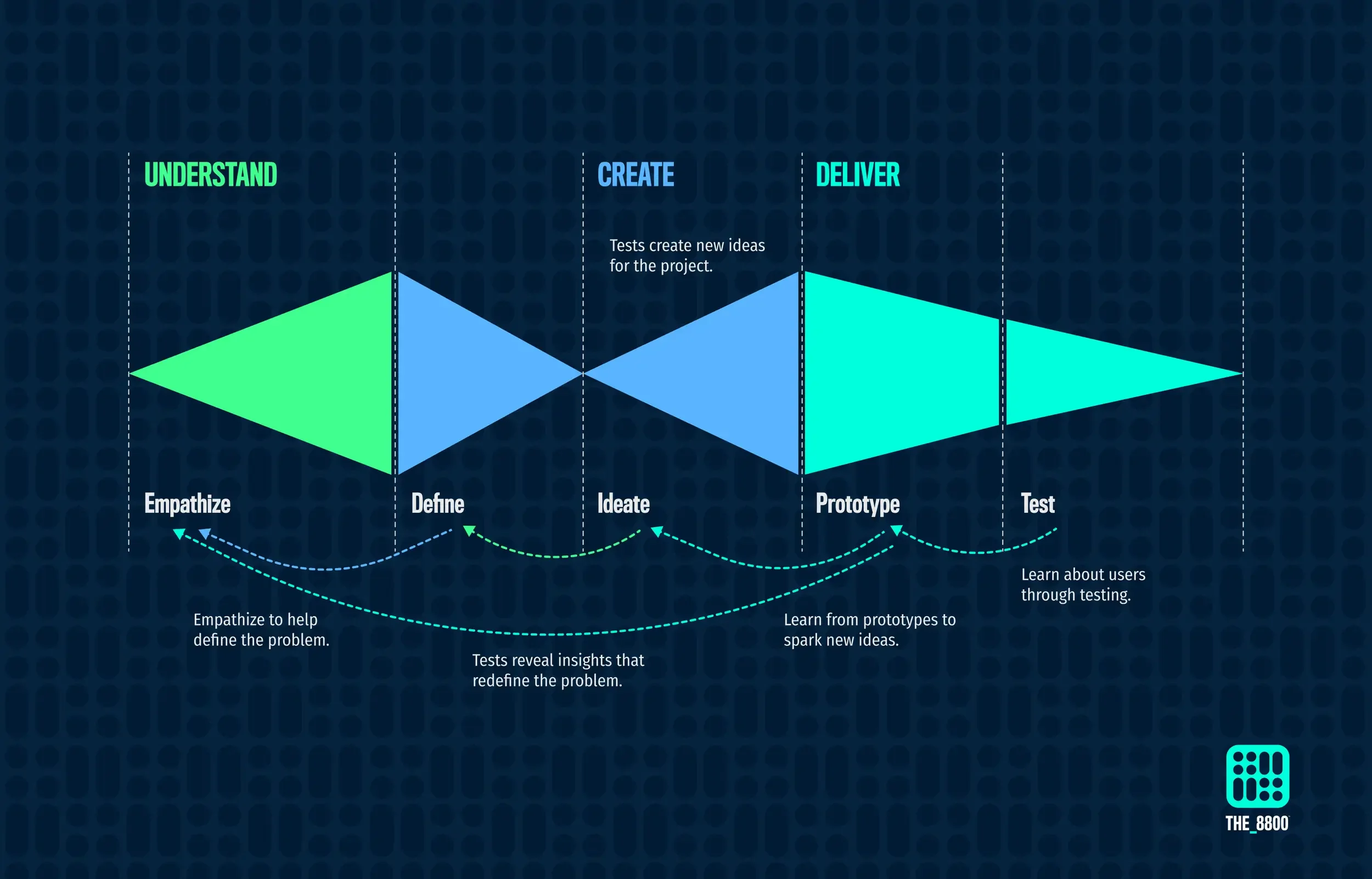 Design With Intent.
