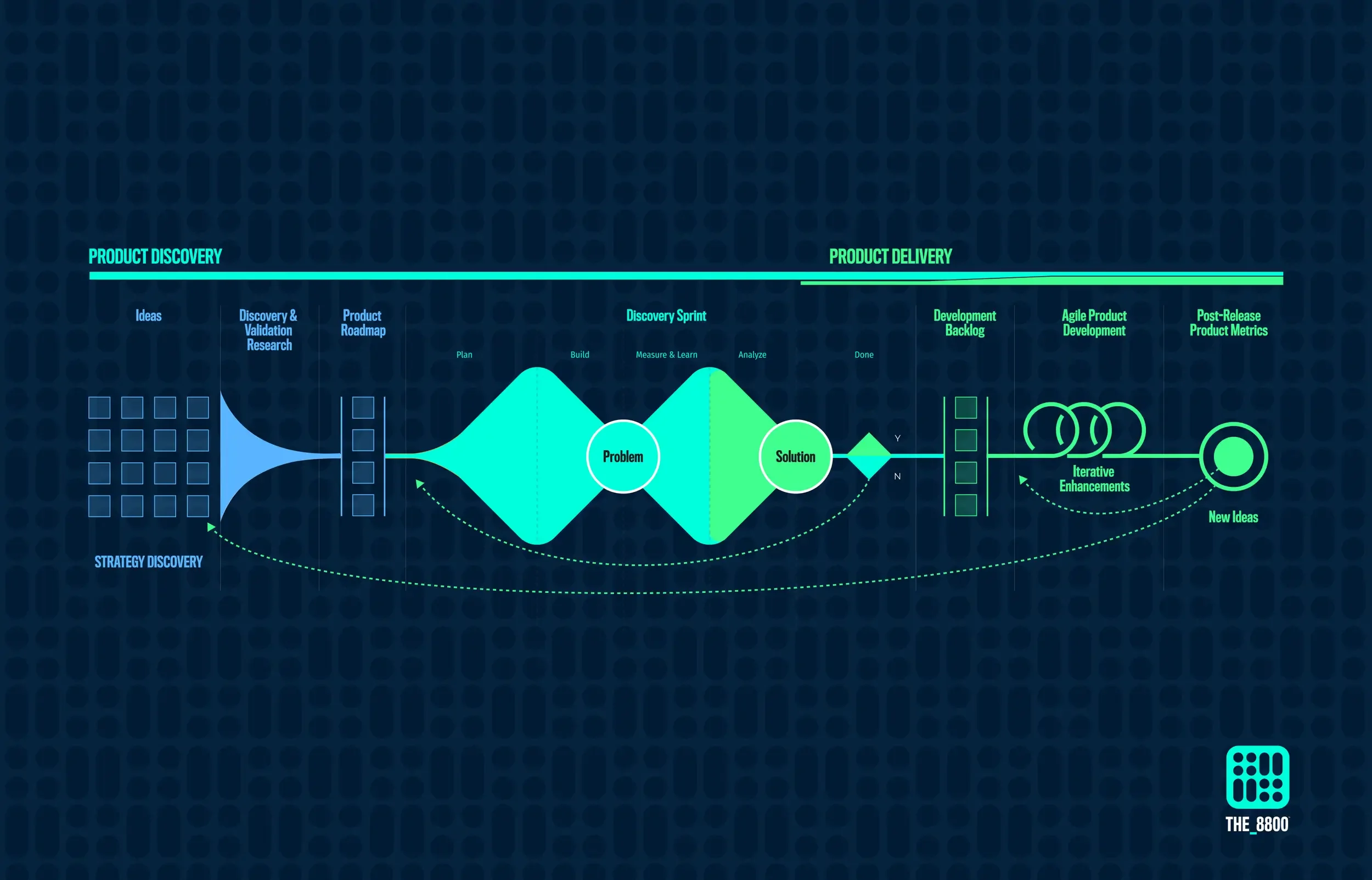 How to build a product that ships fast, scales well, and stays clean