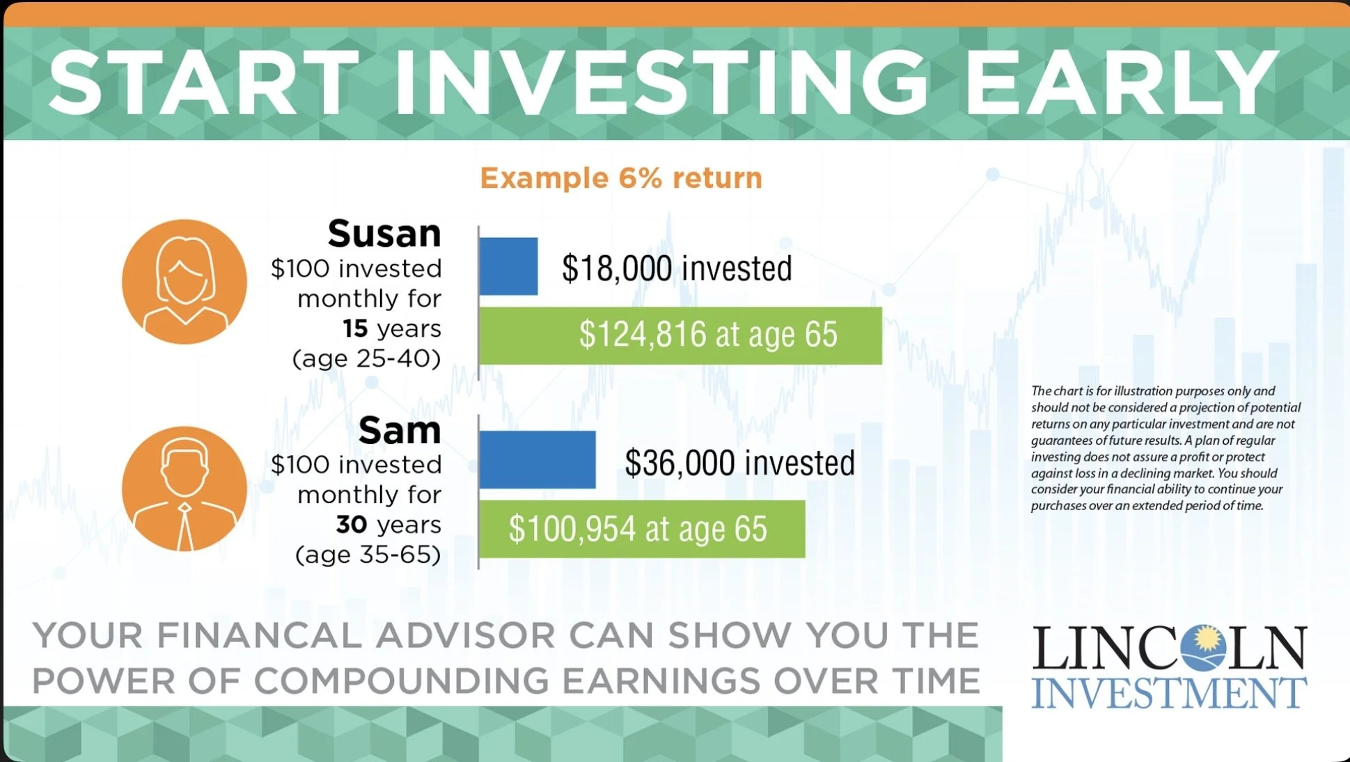 Don’t Delay, Invest Today! 