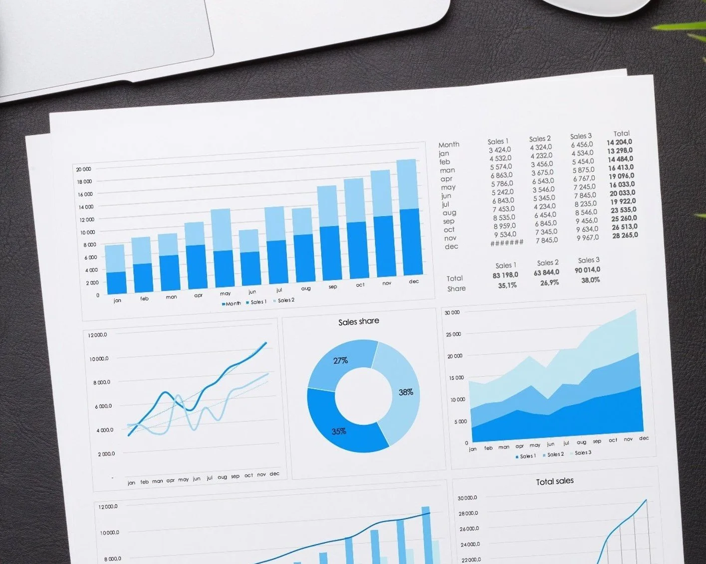 A printed business report or data analysis sheet with various charts including a bar graph, a pie chart, and line graphs, with data on monthly sales figures and shares.