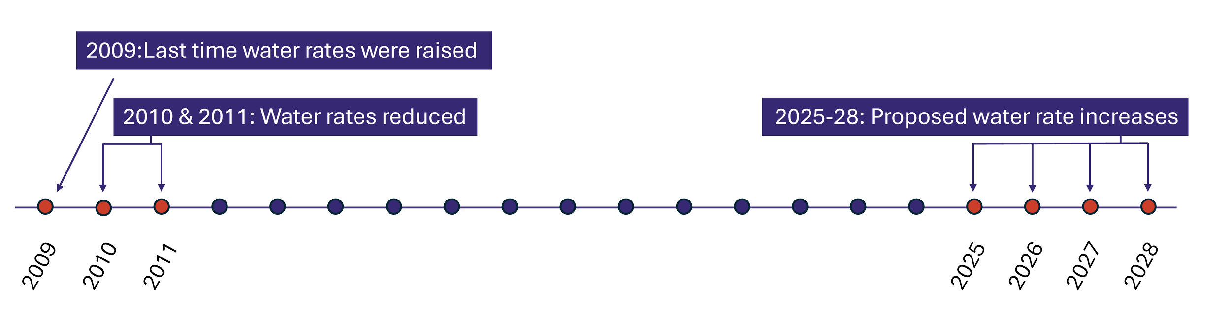 City Of Manteca Water Rates City Of Manteca Water Rates