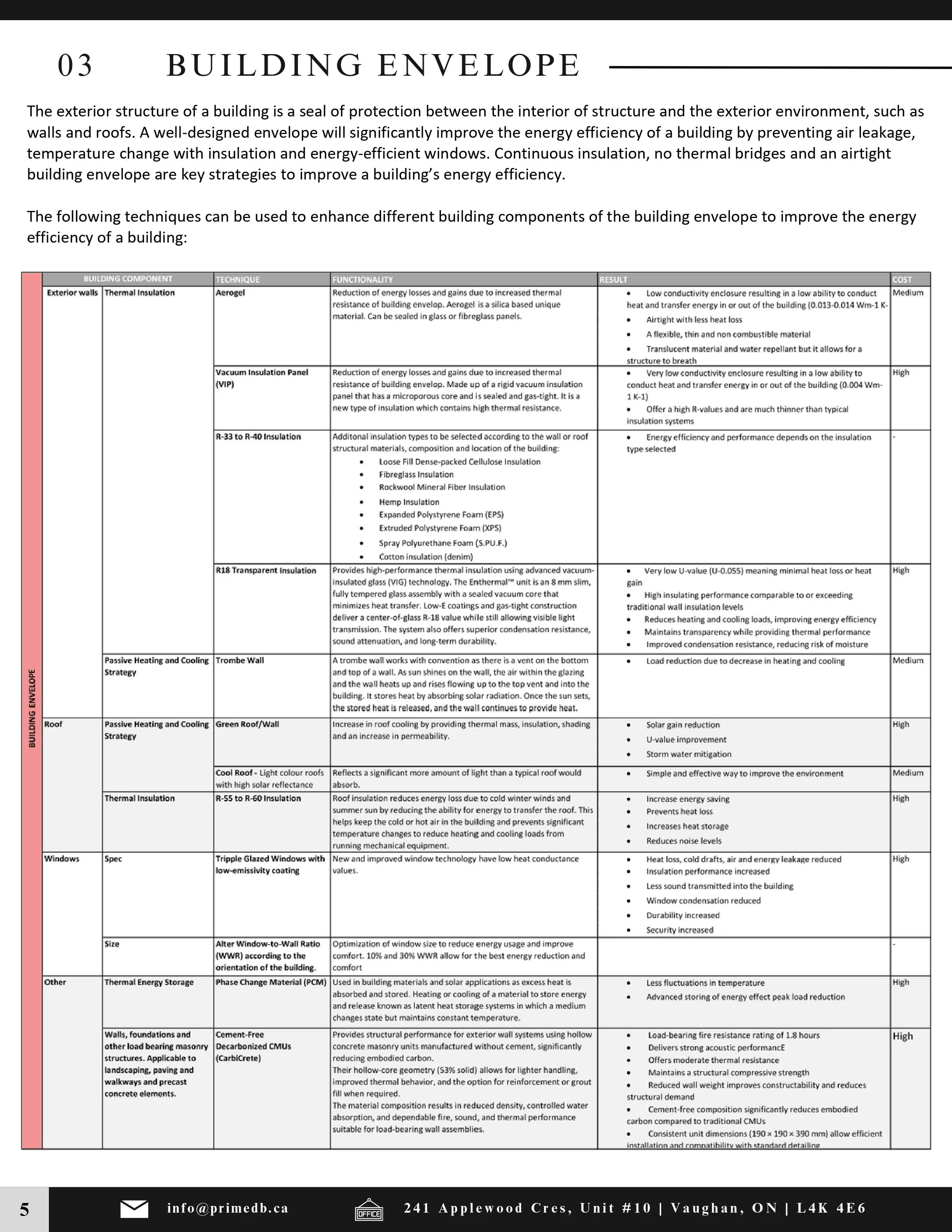 ONLINE - Prime Design Build - Net Zero Energy Buildings_Revised (12-18-2025)_page-0007.jpg