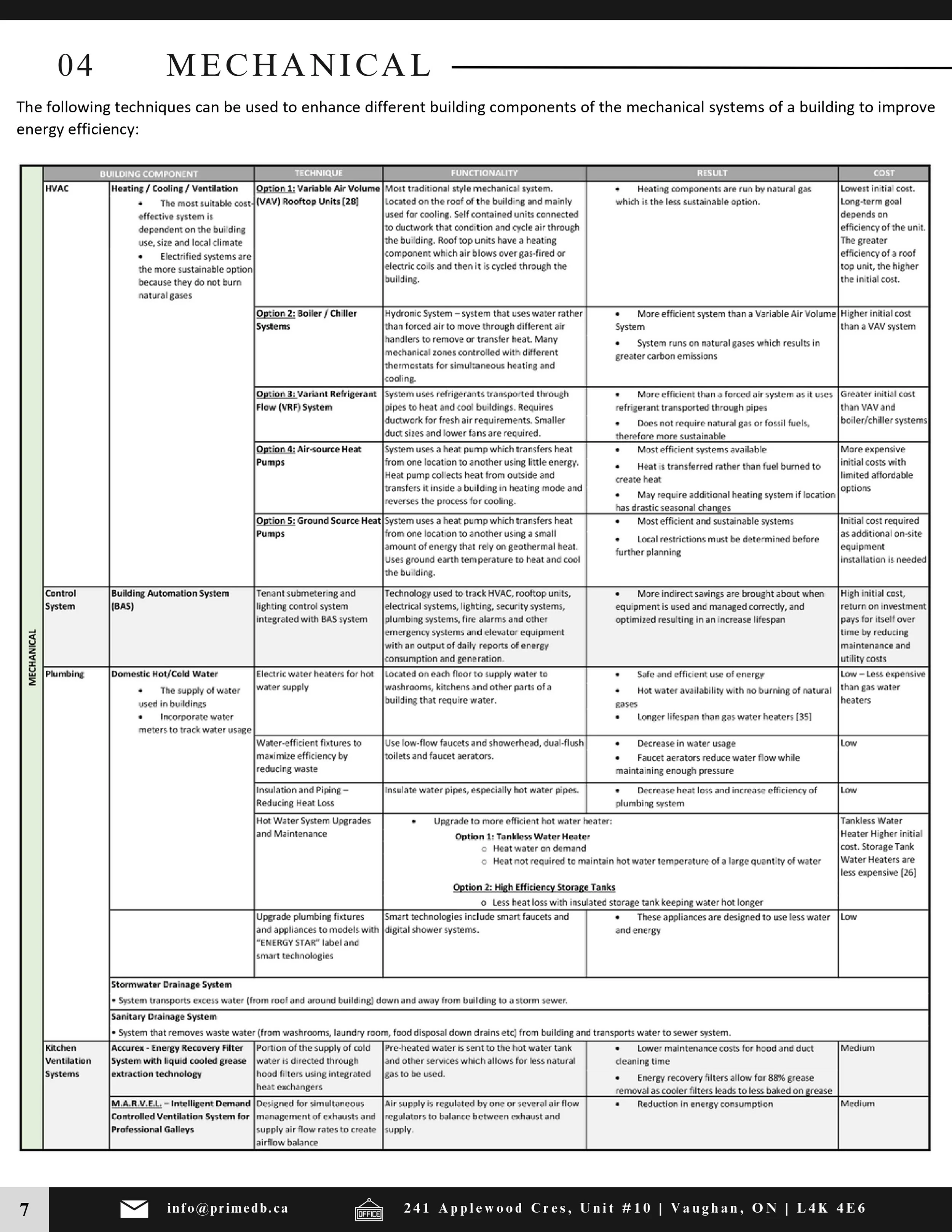 ONLINE - Prime Design Build - Net Zero Energy Buildings_Revised (12-18-2025)_page-0009.jpg