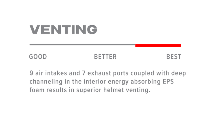 AirframeProVenting.png