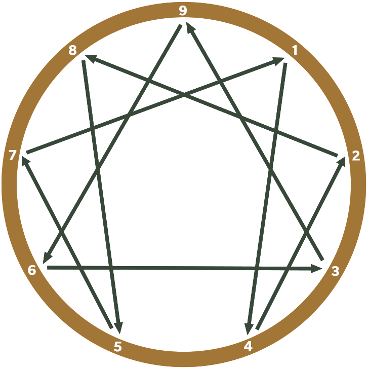insightout_enneagram_symbol_122924.png