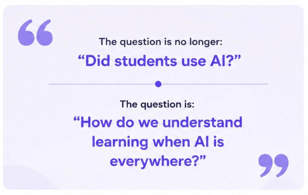 The question is no longer:  Did students use AI?  The question is:  How do we understand learning when AI is everywhere?