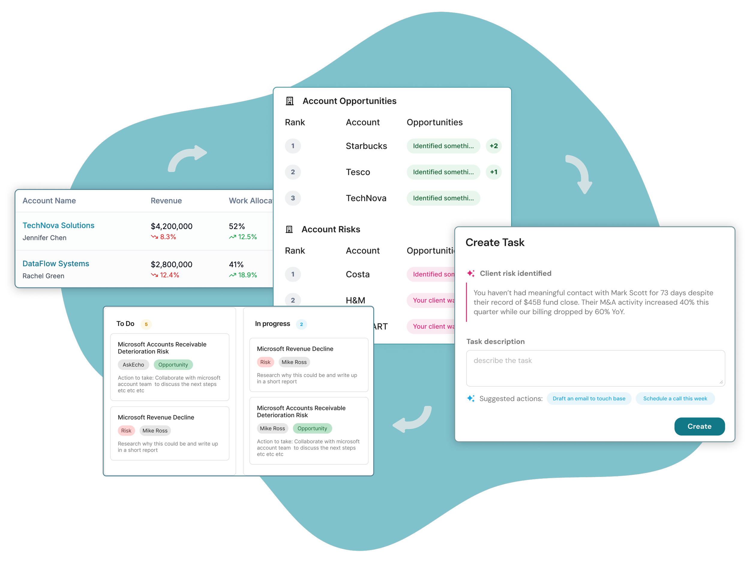 Echowize: B2B Growth Tool for Legal Professionals