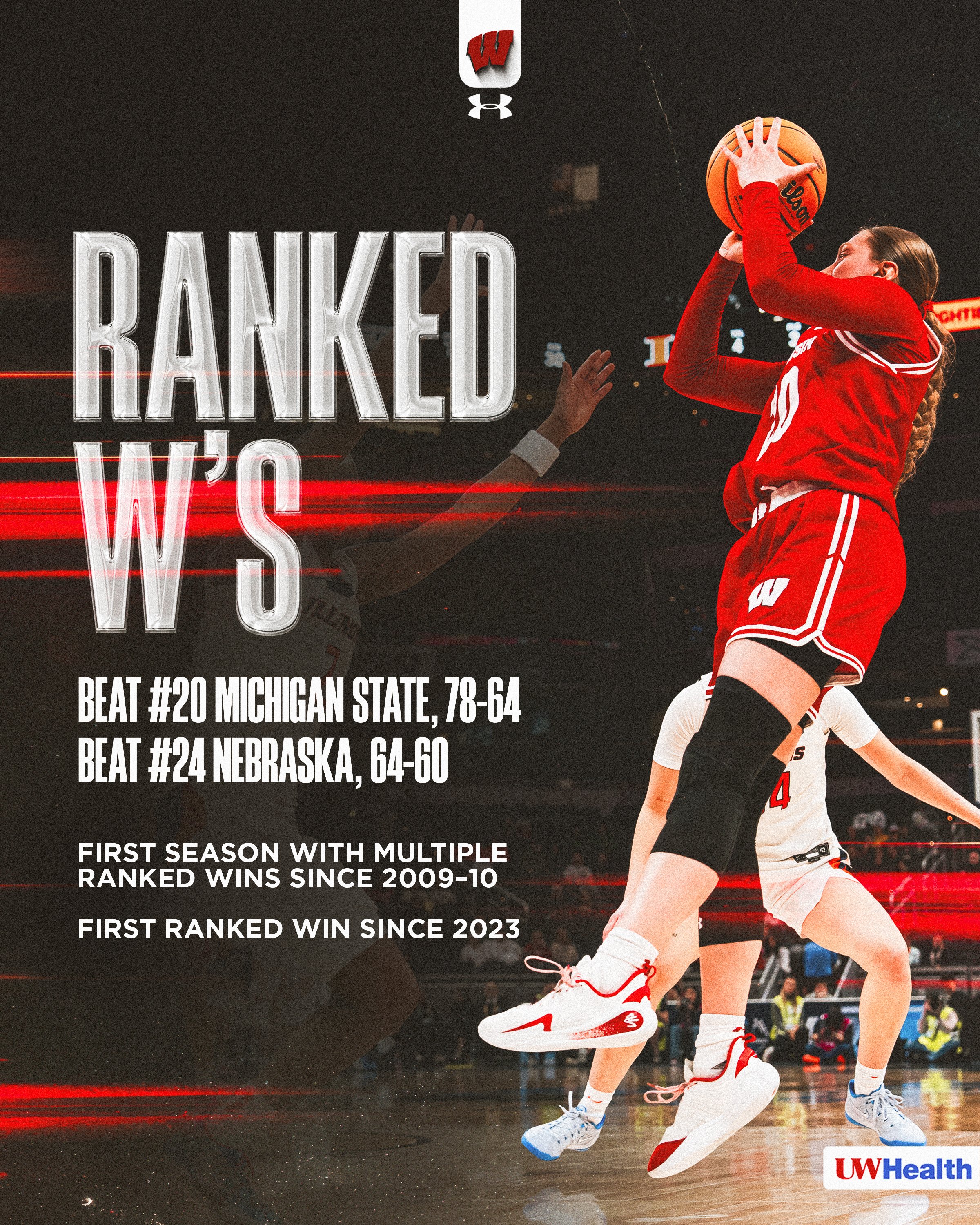 WBB-Season Highlights Ranked Wins-4x5.jpg