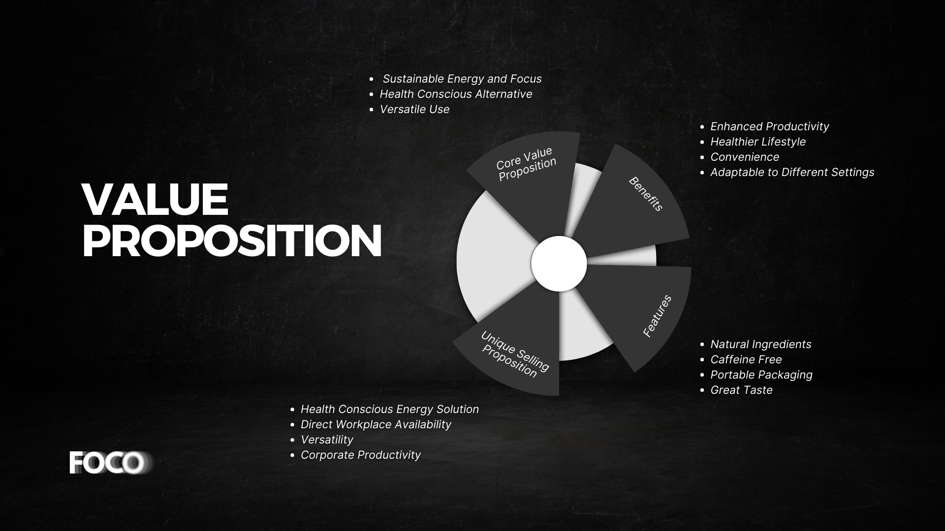 A presentation slide titled 'Value Proposition' with a circular diagram divided into unique selling proposition, features, benefits, and core value proposition. Bullet points include sustainable energy, health-conscious alternatives, versatile use, e