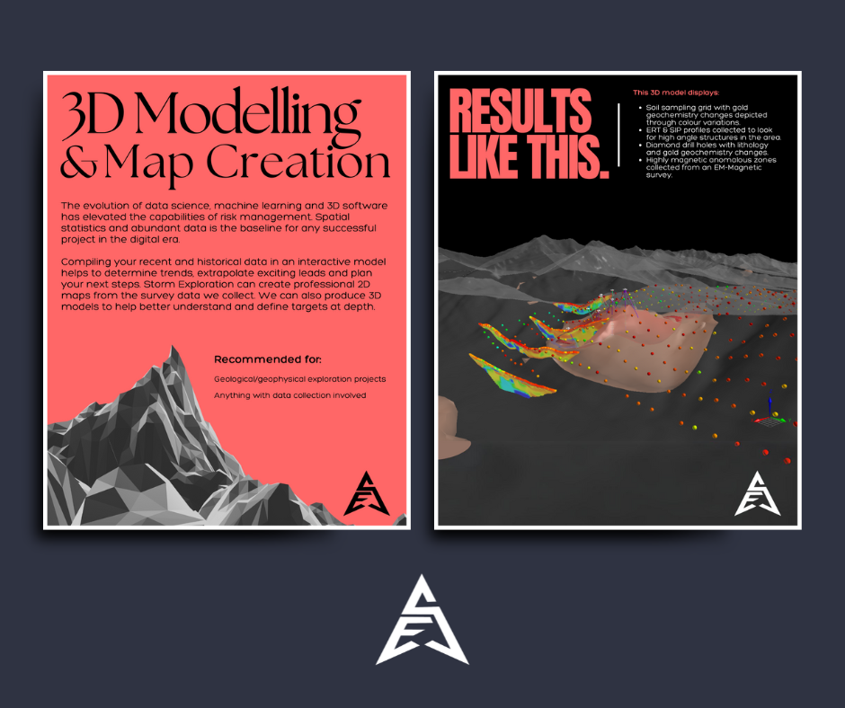 A digital poster describing 3D modeling and map creation, with a pink and black theme. The left side details the evolution of data science, machine learning, and 3D software, focusing on risk management and data collection for geological exploration.