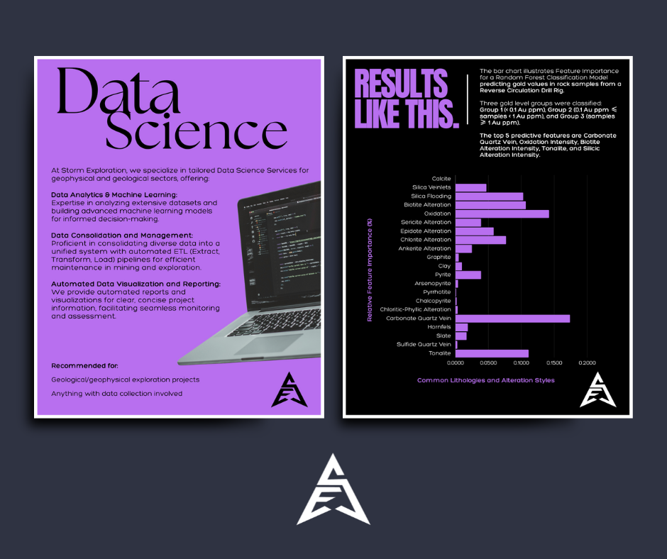 Two infographic posters about data science in geology, with purple and black color schemes and a logo at the bottom.