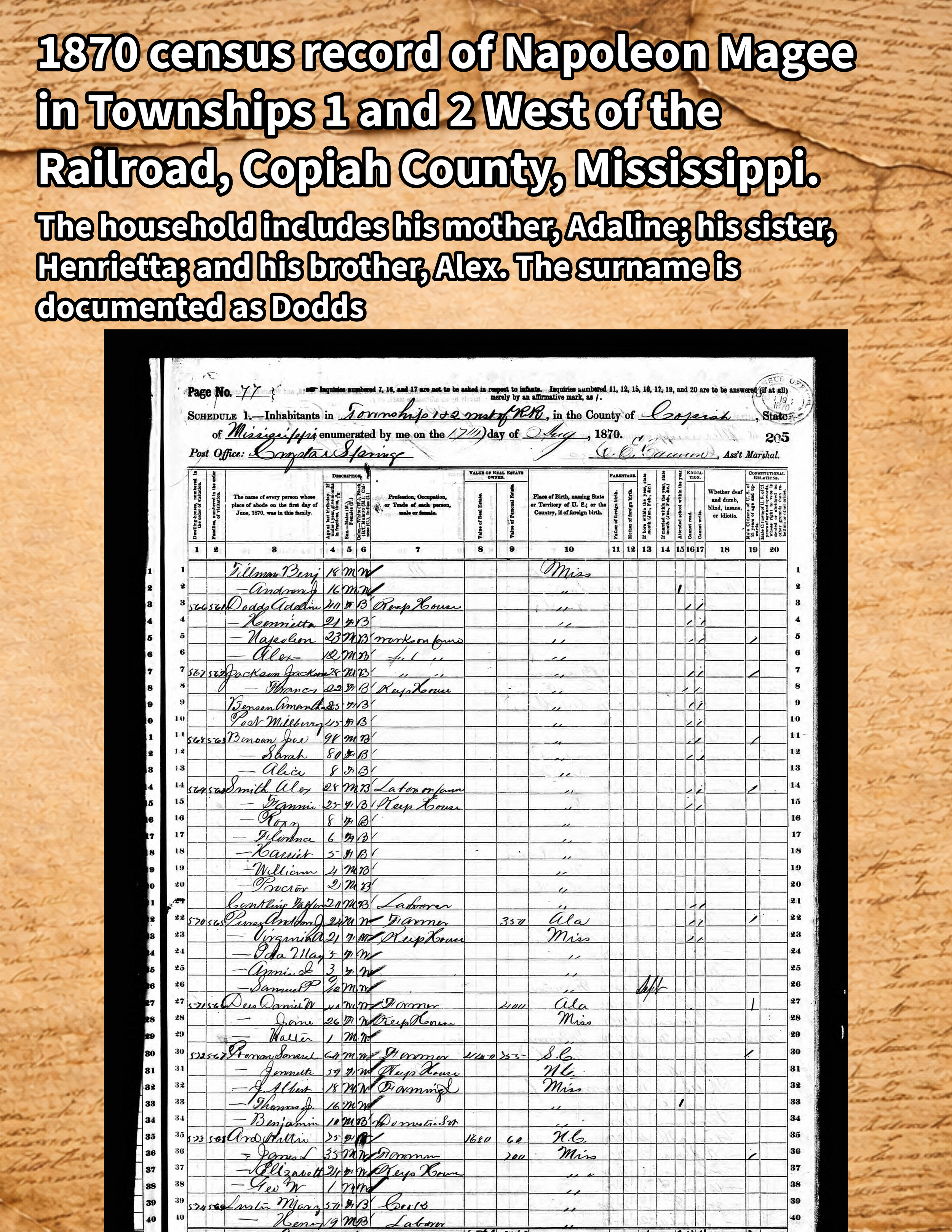 Napoleon was documented living in the household with his mother, Adaline, his sister, Henrietta, and his brother, Alex. The family’s surname was recorded as Dodds.