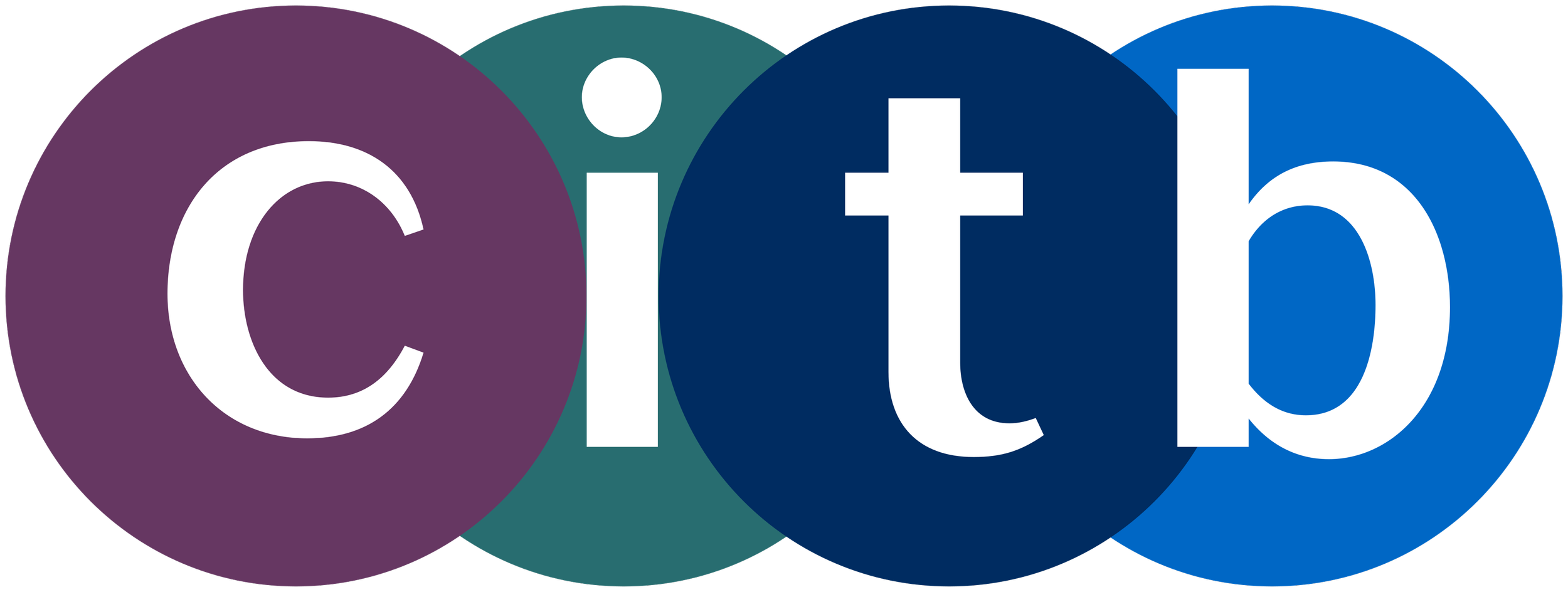 CITB License Logo. Security and Safety Standards