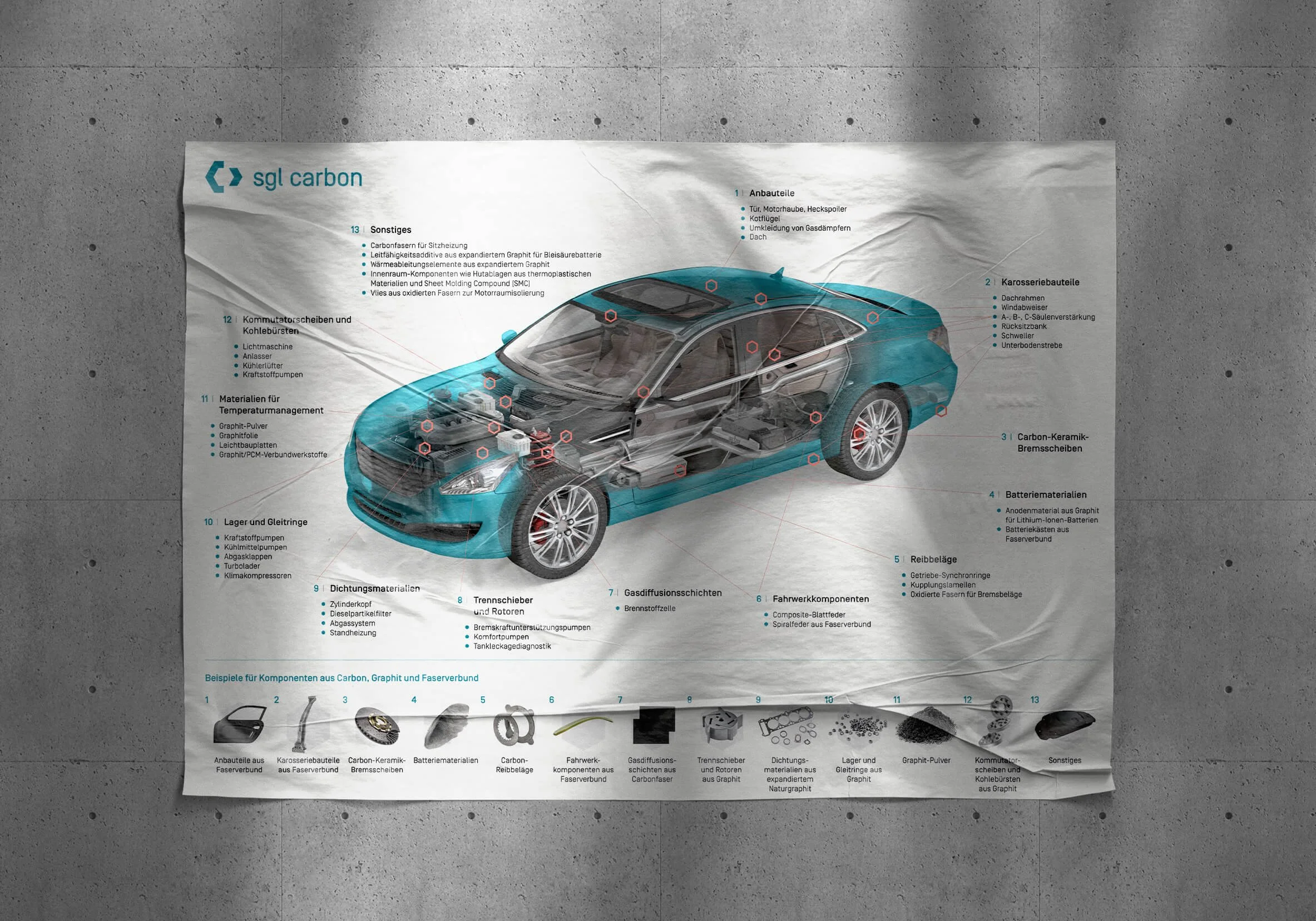 SGL Carbon – Autoposter