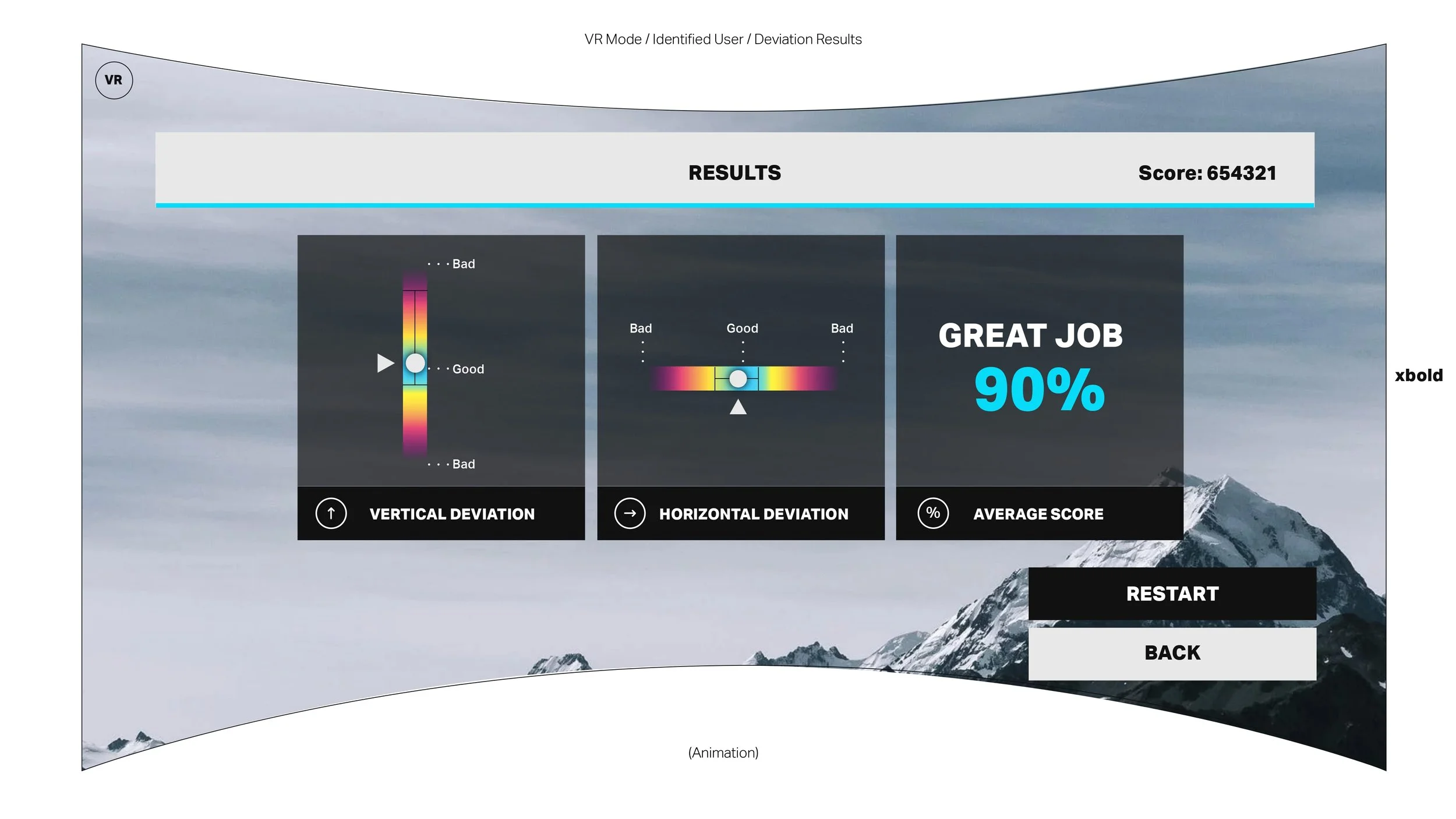 A digital screen displaying a virtual reality (VR) user deviation analysis with a mountain landscape background. The results show a score of 654321, with a message of 'GREAT JOB' at 90%. The screen includes controls for viewing vertical deviation, ho