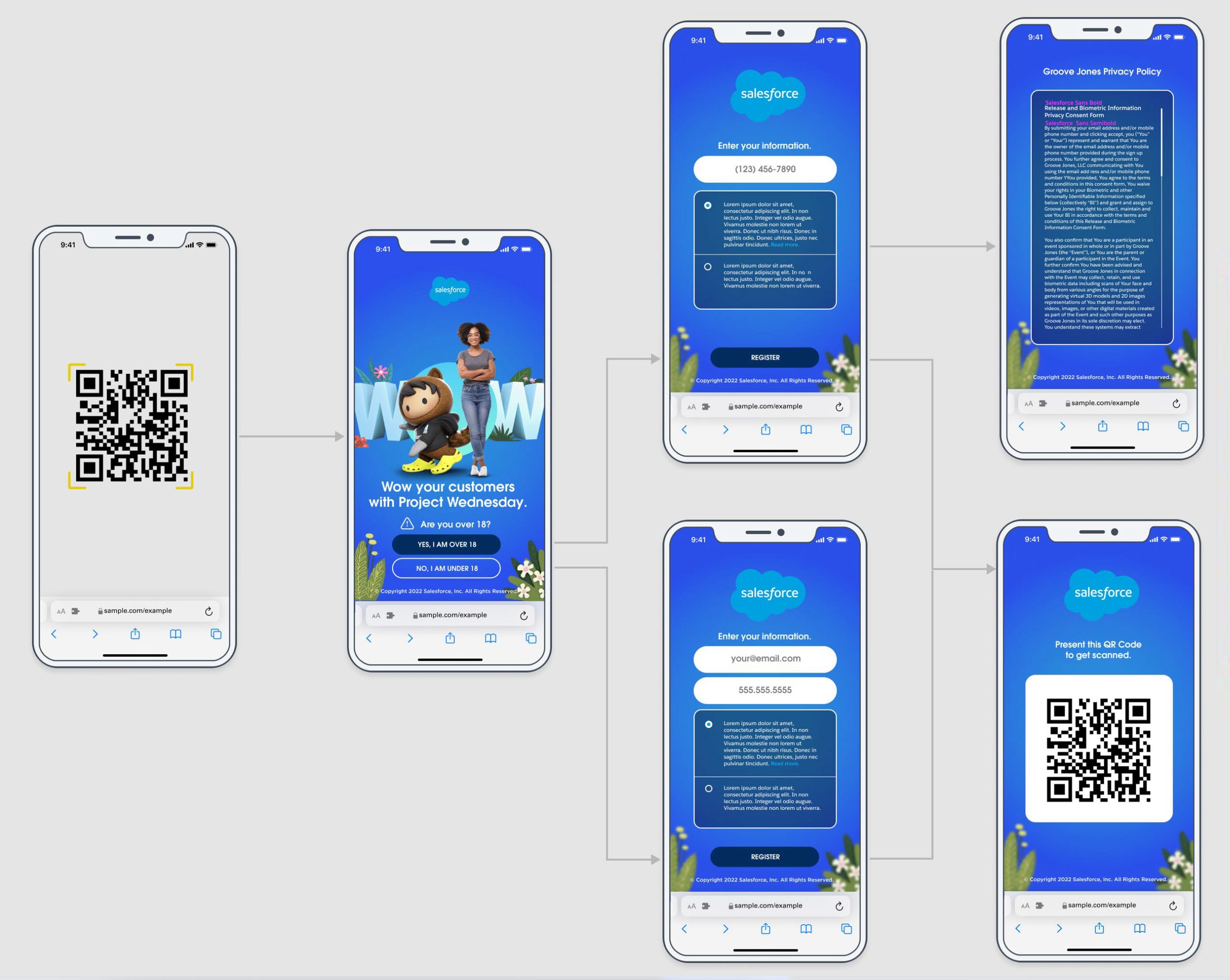 Sequence of six smartphone screens showing the process of scanning a QR code to access Salesforce sign-up forms, with instructions and privacy policy details.