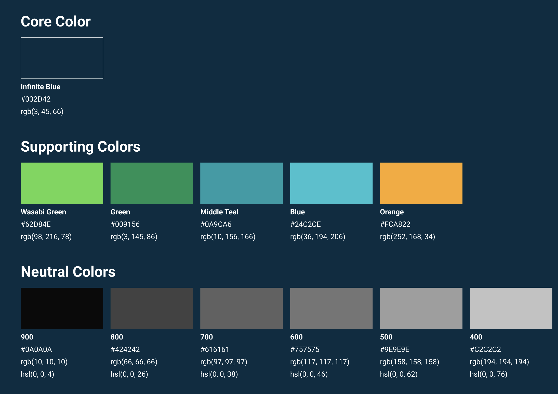 A color palette chart showing a section titled 'Core Color' with a large square of the color 'Infinite Blue' and its hex code #032D42. Below is a section titled 'Supporting Colors' featuring four colors: Wasabi Green, Green, Middle Teal, and Blue, wi