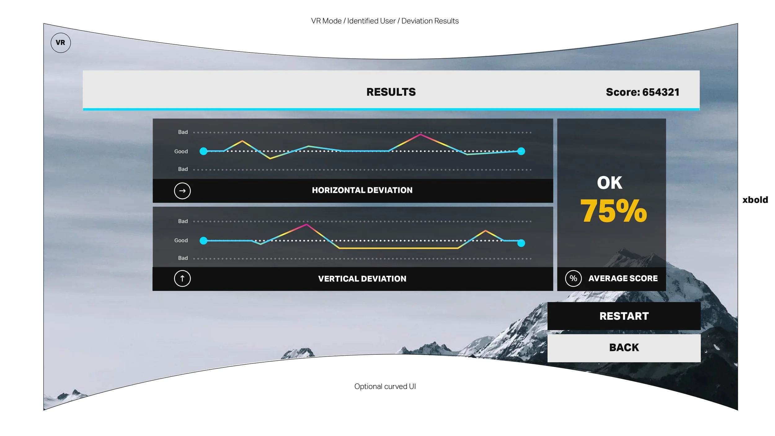 A virtual reality user test results screen showing deviation graphs and a score of 654321, with options to restart or go back, set against a mountainous background with a cloudy sky.