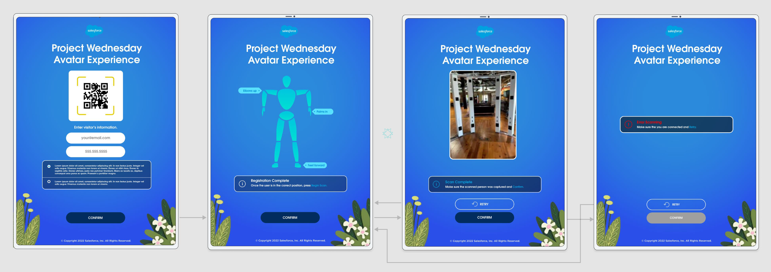 Screenshots of a digital interface for 'Project Wednesday Avatar Experience' with four stages: visitor information entry with QR code, avatar alignment instructions, a scanned photo of a turning booth, and an error message for scanning failure. The i