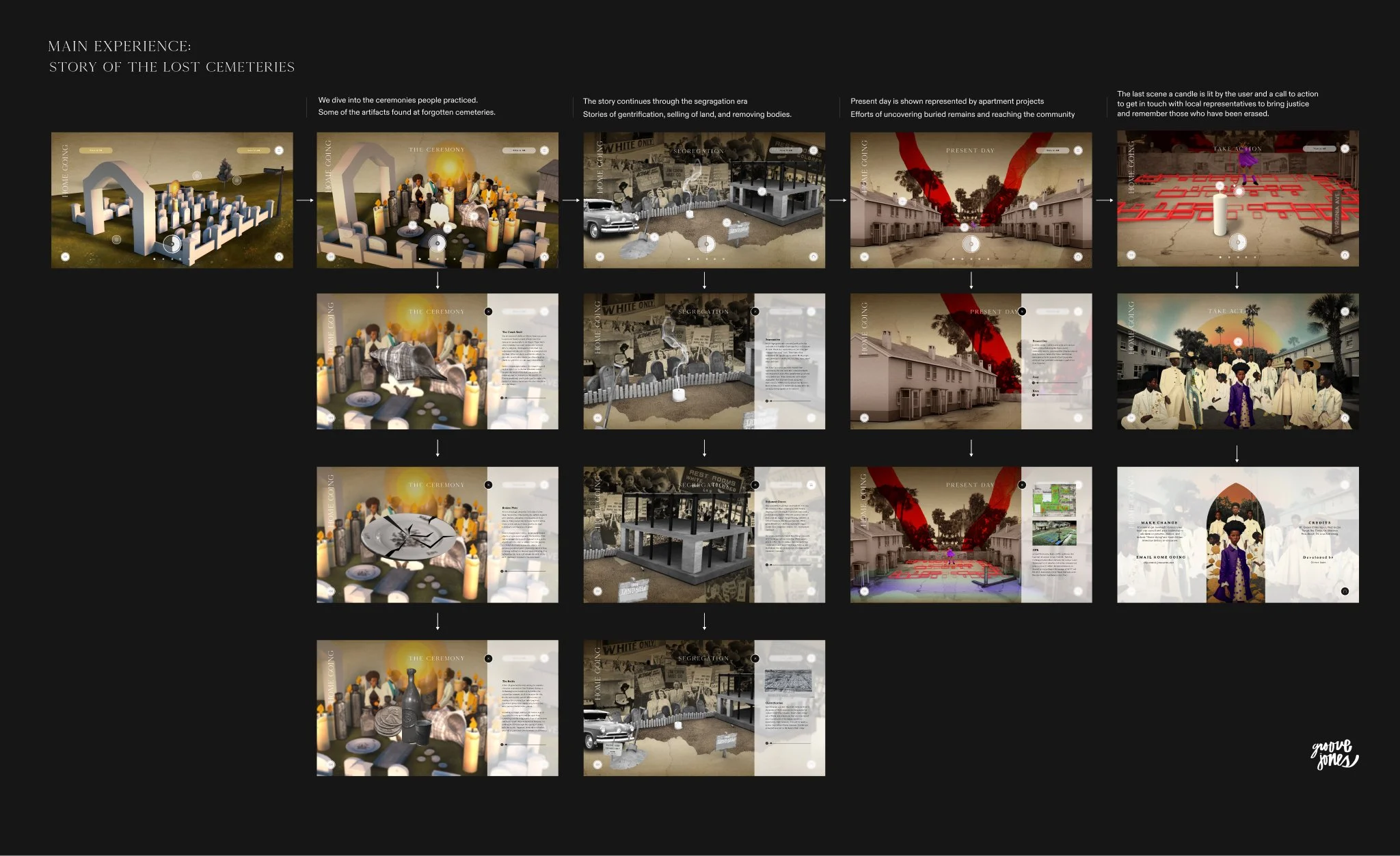 A digital timeline displaying the story of the lost cemeteries, with scenes illustrating ceremonies, segregation, present day apartment projects, and efforts to uncover buried remains, including a group of people in historical clothing, a cemetery, a