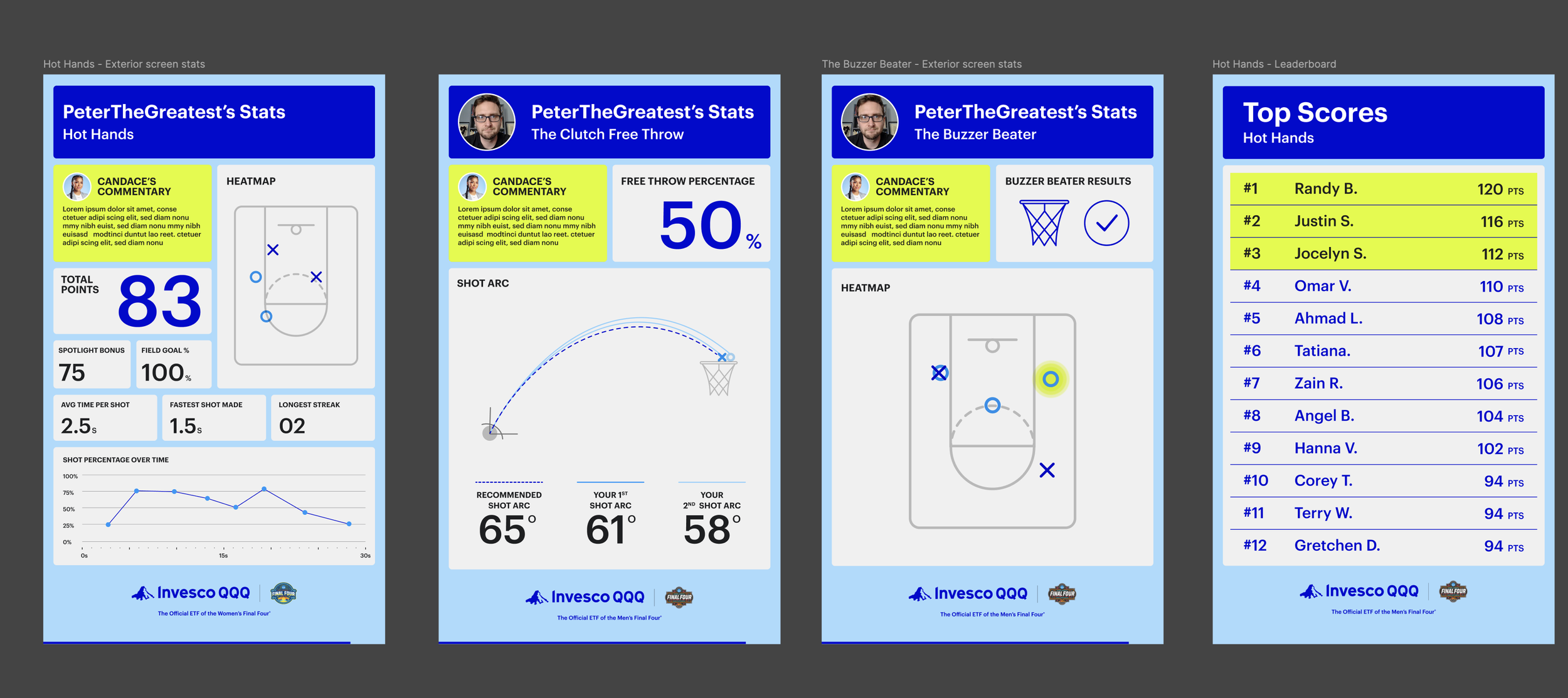 Collection of four digital sports analytics screens displaying basketball player statistics, heatmaps, shot charts, and leaderboard rankings.