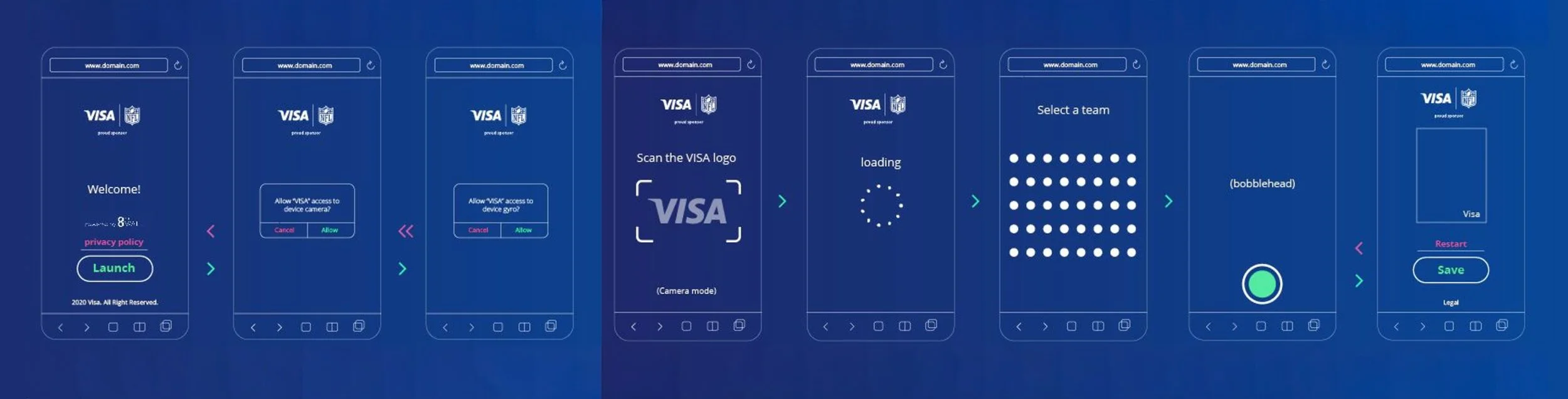 A sequence of digital screens showing a mobile app interface for purchasing tickets with VISA, featuring steps like launching, allowing camera access, scanning the VISA logo, selecting a team, and confirming the purchase.