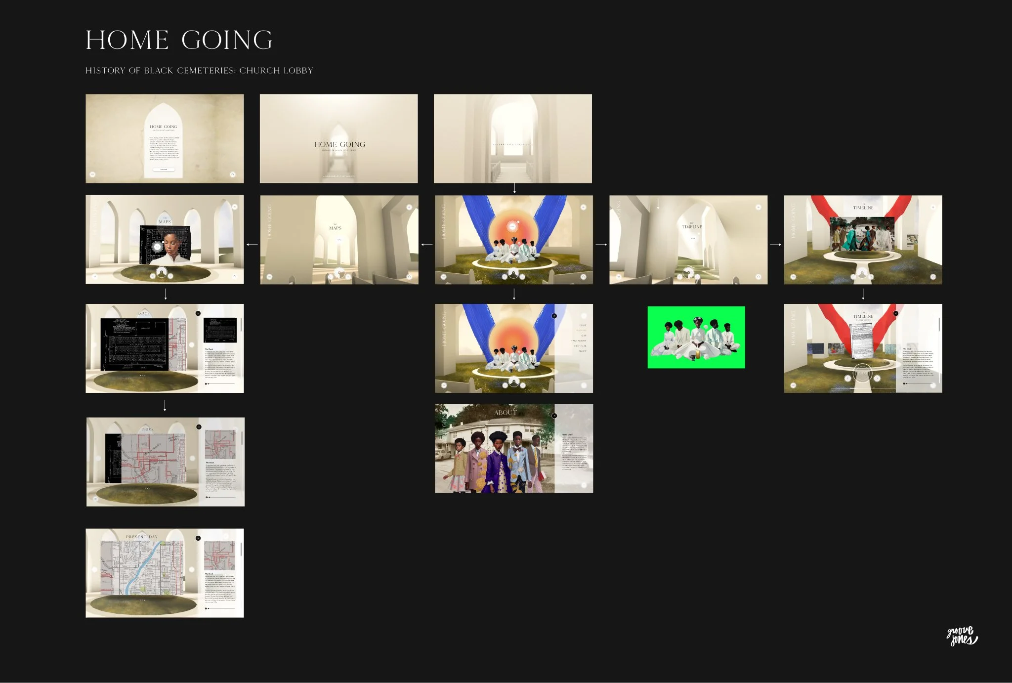 A digital exhibit titled 'Home Going' displaying a timeline of black cemeteries and burial sites, including historic church lobbies, maps, and photographs of people and locations related to black burial history.