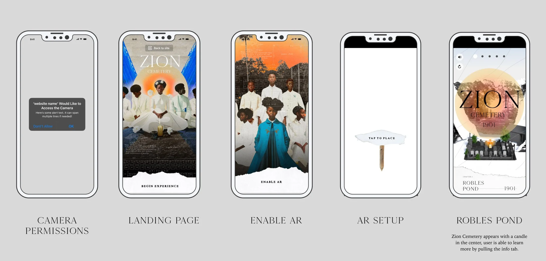 Series of five smartphone screens showing an augmented reality experience for Zion Cemetery app, including permissions, landing page, enabling AR, AR setup, and viewing cemetery map with a candle icon in the center.