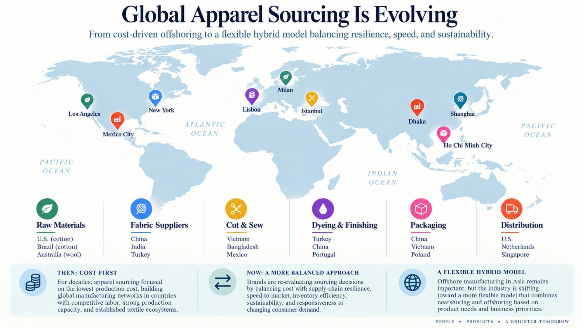 Nearshoring Apparel Production: Reality Check