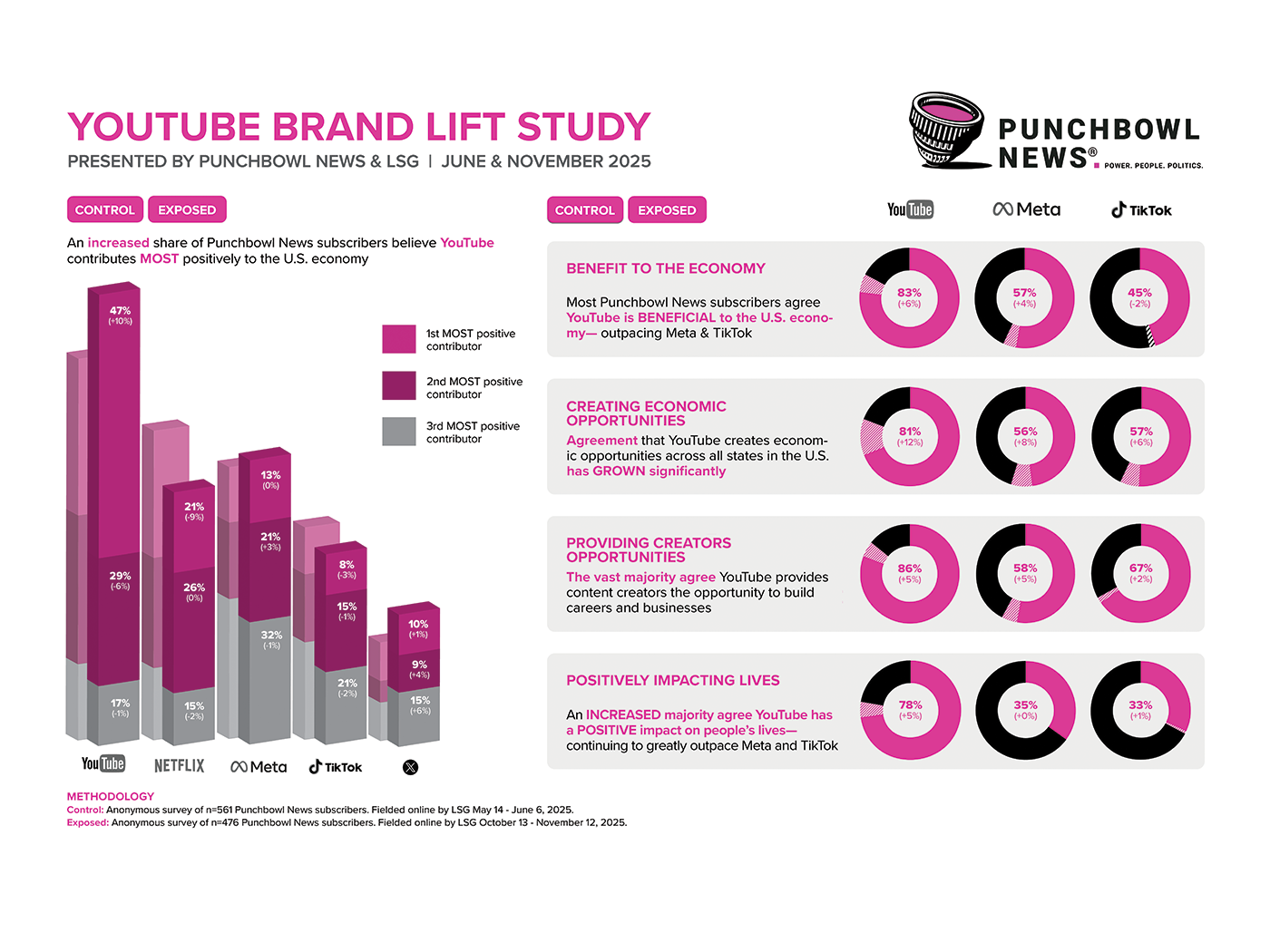 Punchbowl Interactive Visualization