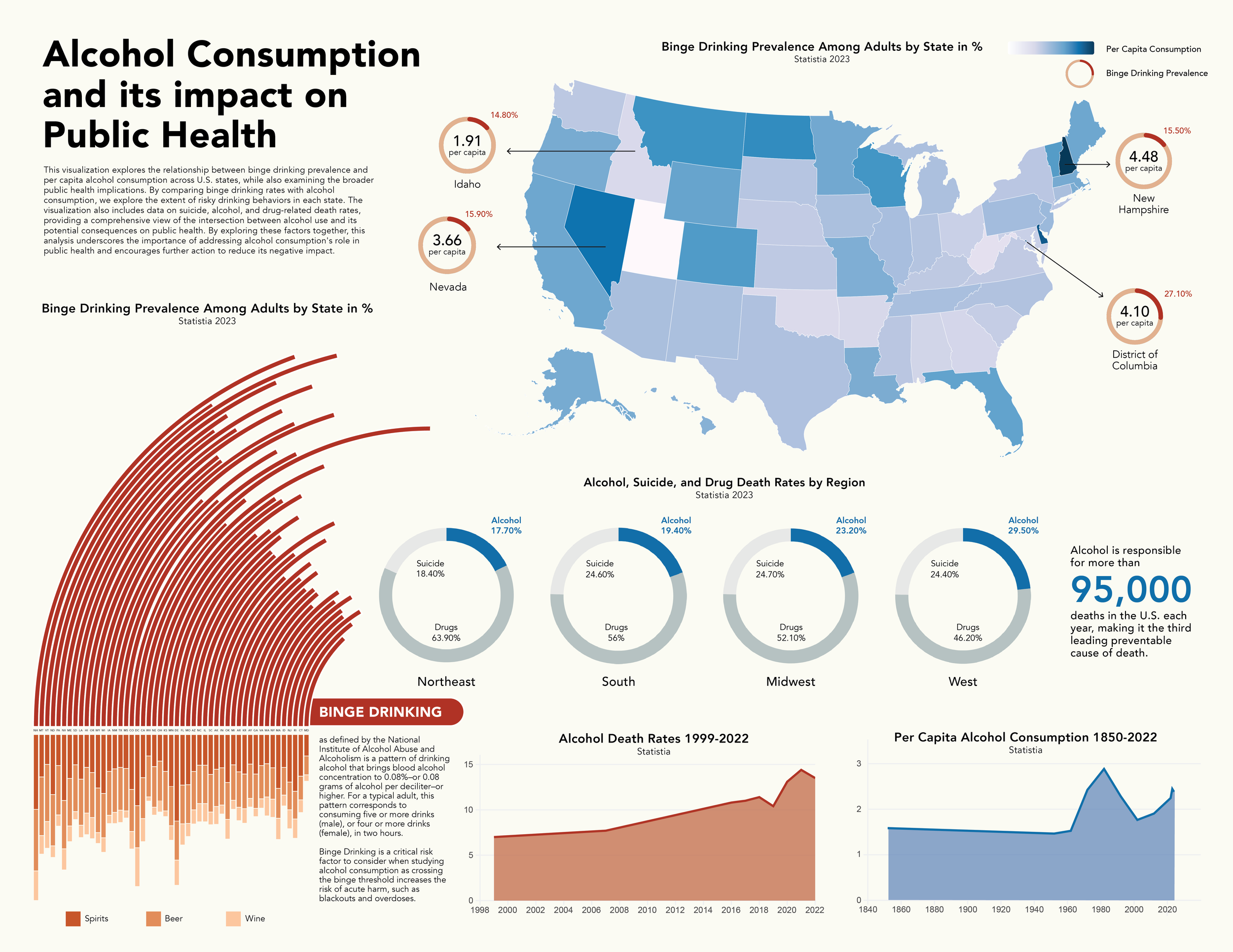 Alcohol Consumption Data Visualization