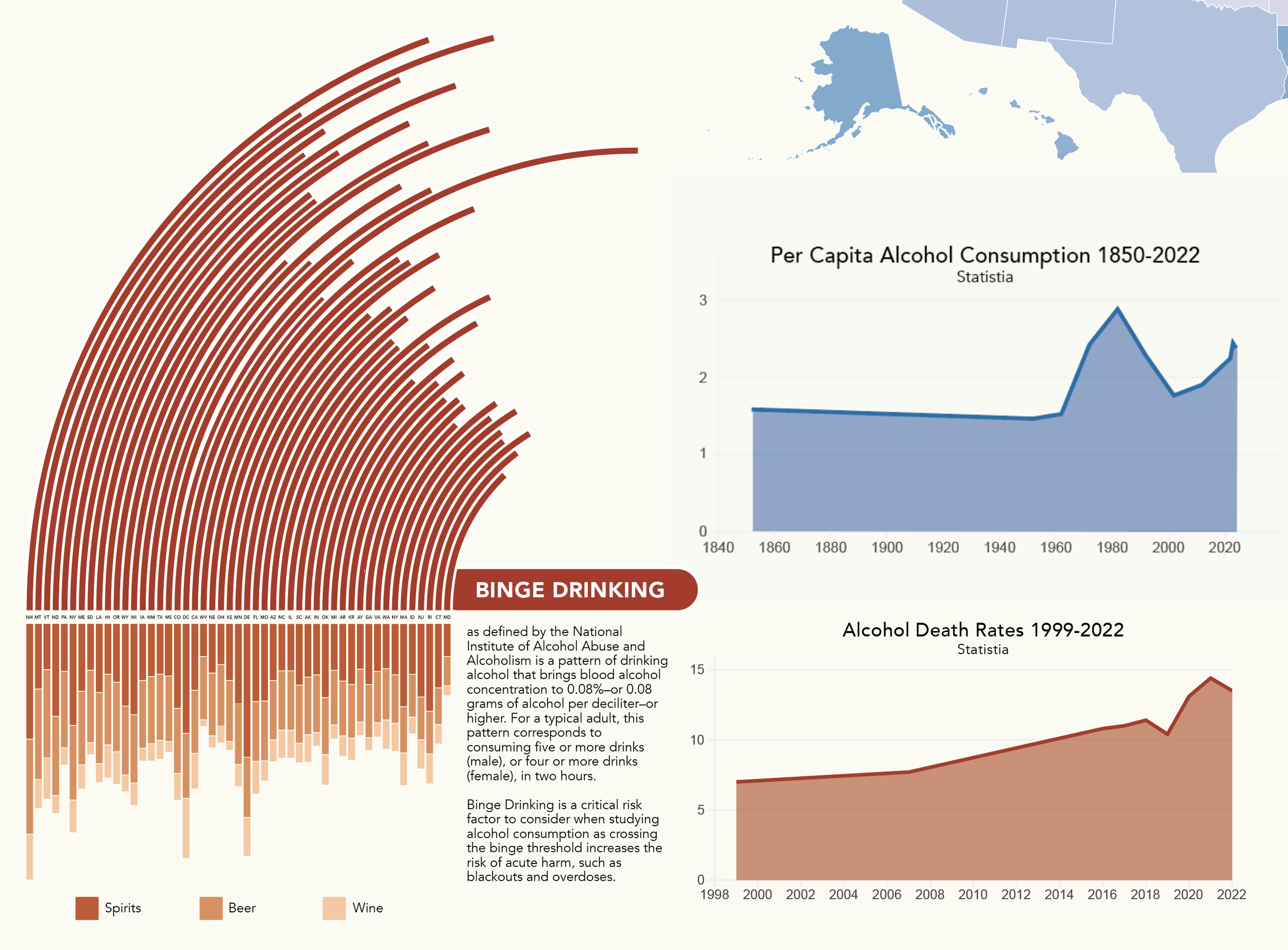 Alcohol Consumption Data Visualization