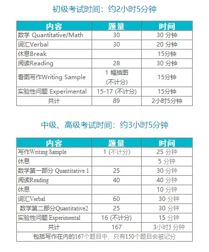 “SSAT不到2300分真的别交?”揭秘顶尖美高录取的“隐形分数线” — 本初子午教育