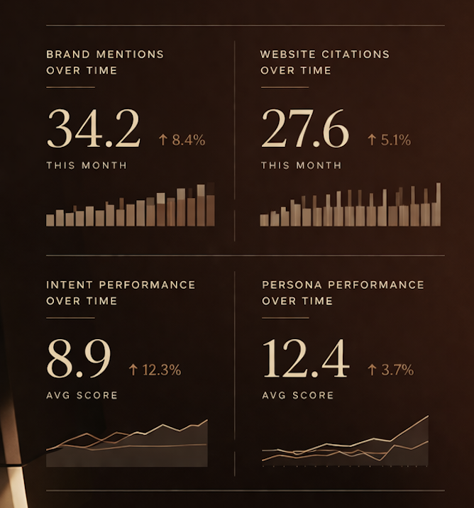 RSC Digital Marketing How To Track AI Visibility 2026