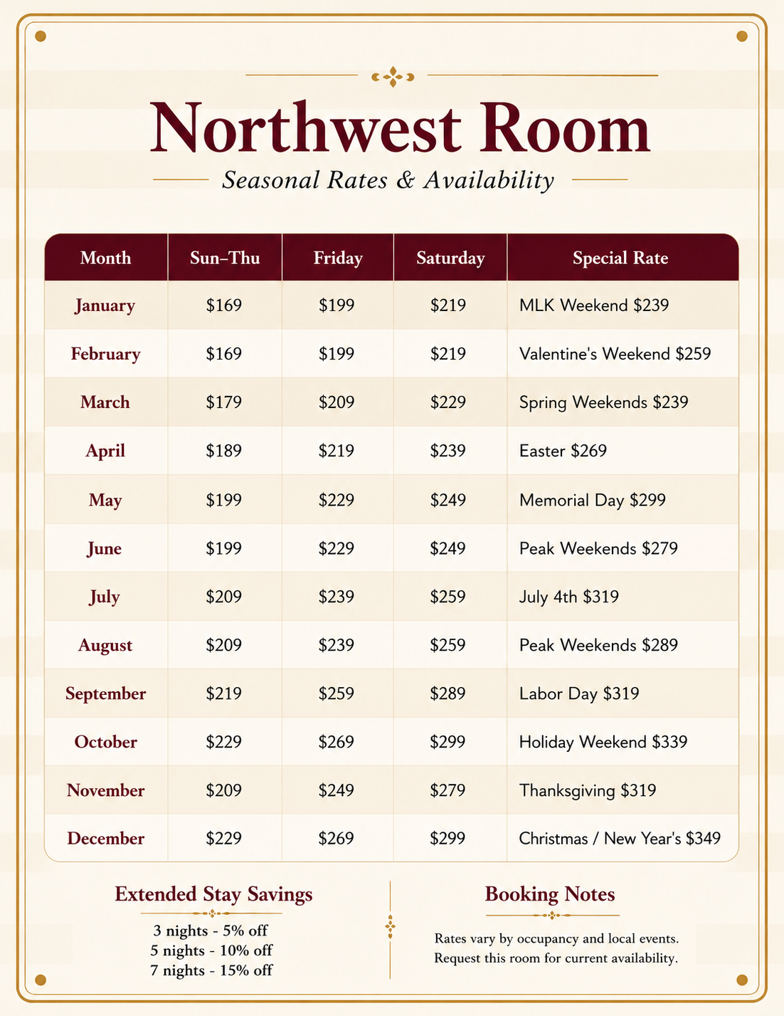 Bella Vista Bed and Breakfast Northwest Room rates in Akron, Pennsylvania.  Seasonal pricing for weekday, Friday, Saturday, holiday weekends, and extended stay discounts.