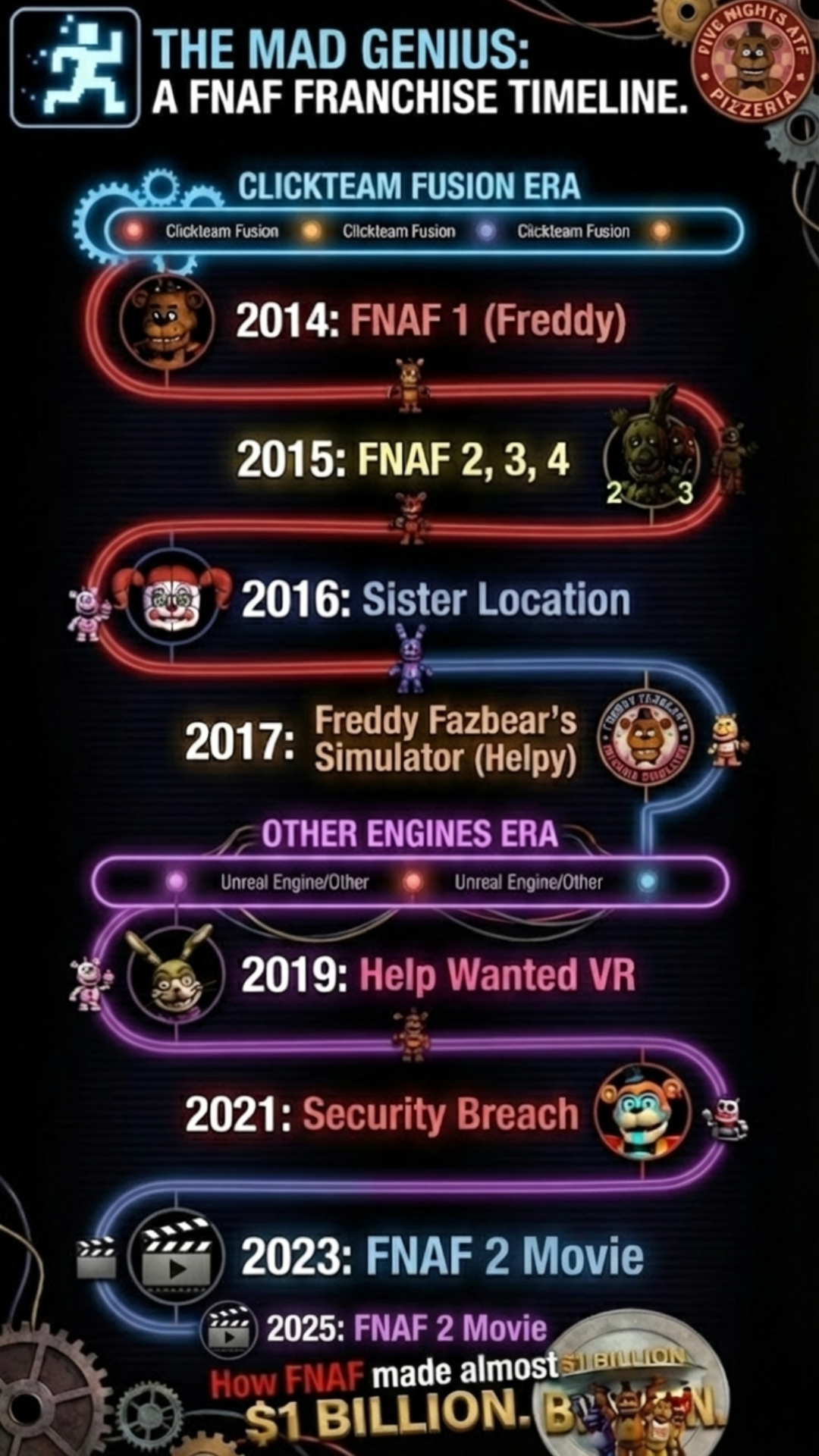 Fnaf timeline True.png