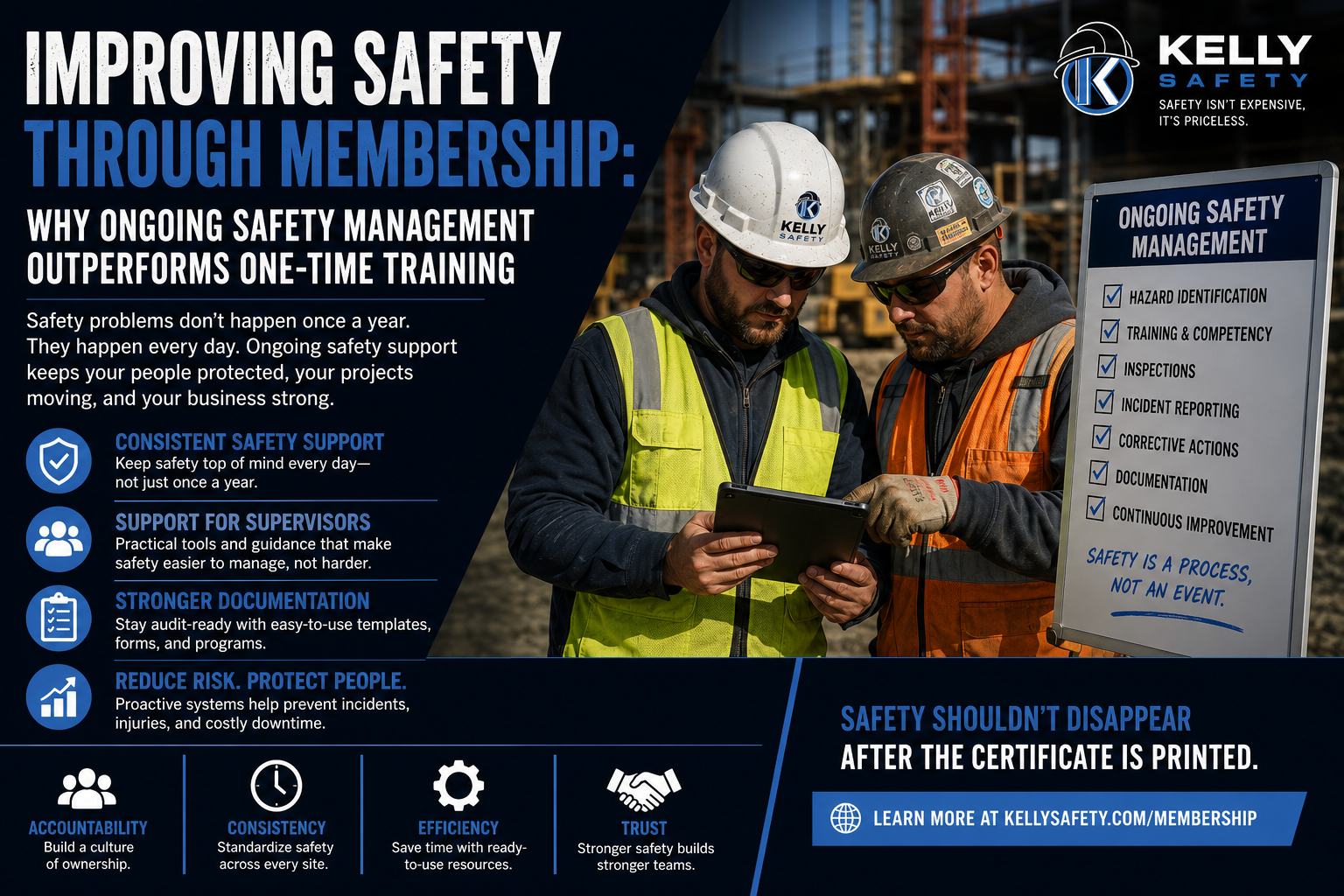 Improving Safety Through Membership: Why Ongoing Safety Management Outperforms One-Time Training