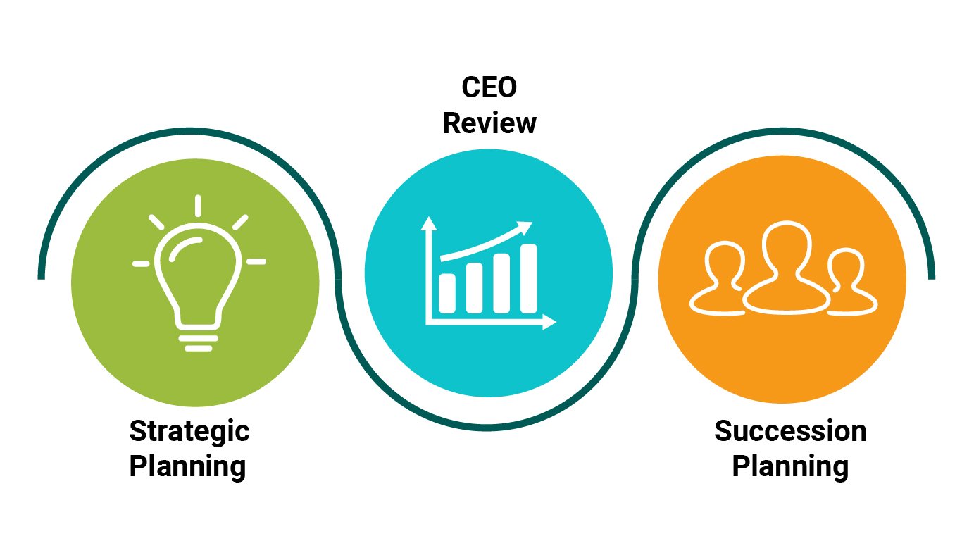 Three Processes. One Responsibility. A Stronger Independent Bank.