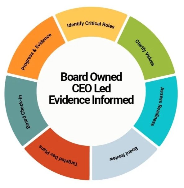 Succession Planning That Starts Before It’s Urgent