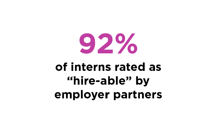 STEMatch employer partners rate 92% of interns as “hireable”
