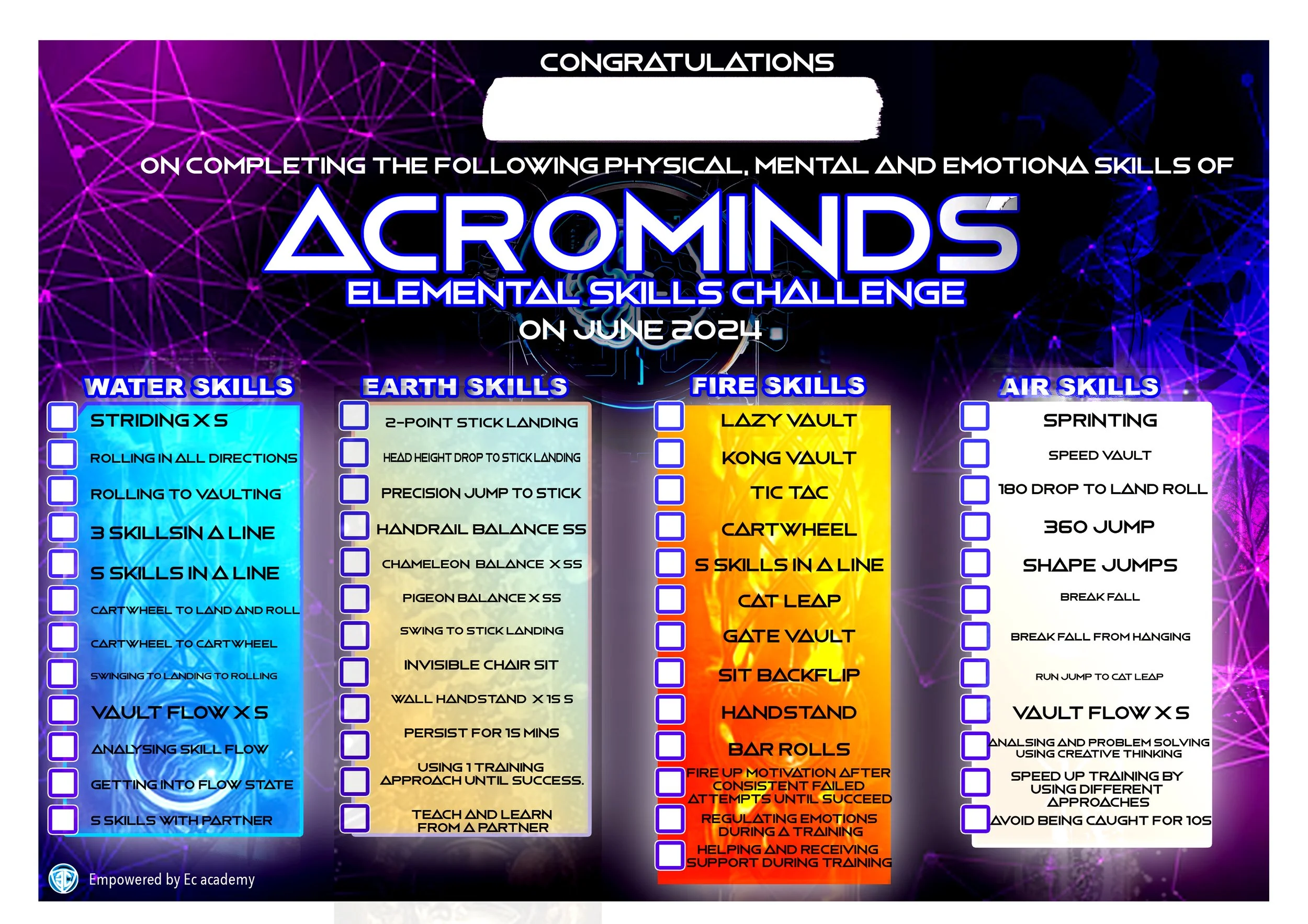 Acrominds Certificate final copy.jpg