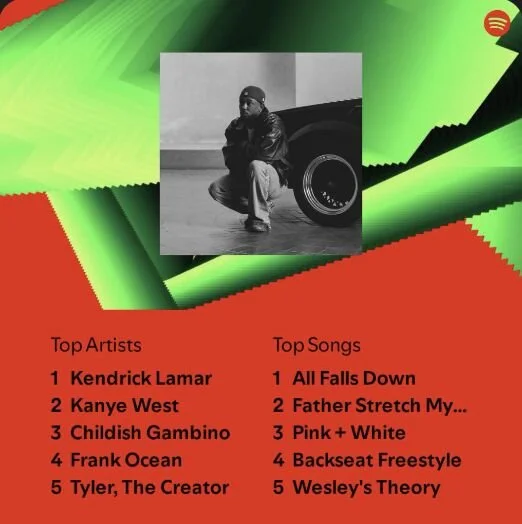 Spotify Wrapped