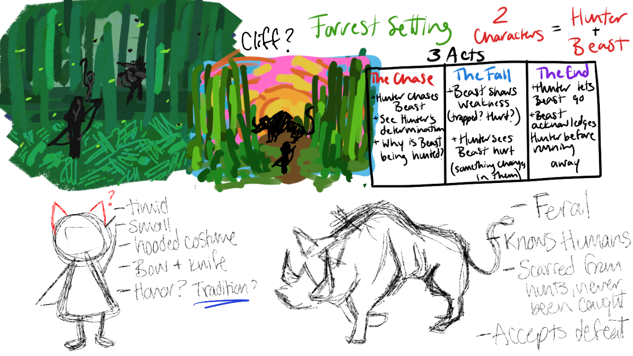 Concept Ideas and plans for "The Beast and The Hunter"