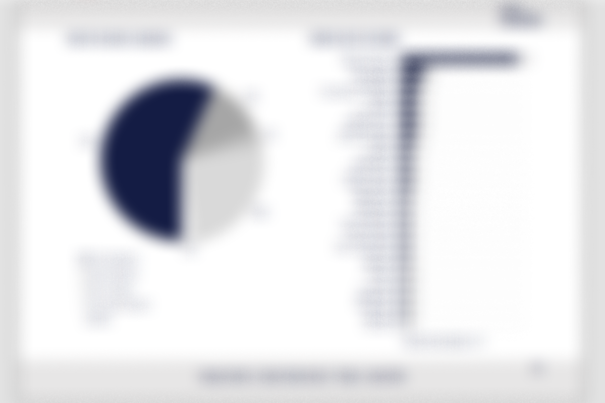 Imagens ilustrativas. Os dados apresentados estão propositalmente ocultados.